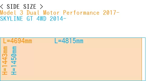 #Model 3 Dual Motor Performance 2017- + SKYLINE GT 4WD 2014-